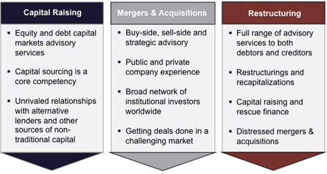 Investment Banking Services